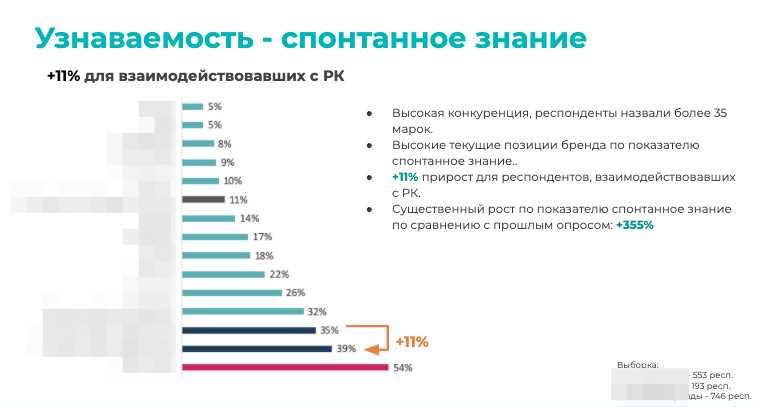 undefinedПреимущества использования панельных опросов:</strong></img>«></p>
<ul>
<li>Точные и надежные данные о восприятии бренда;</li>
<li>Долгосрочные результаты для оценки динамики изменения восприятия;</li>
<li>Дополнительная информация о целевой аудитории;</li>
<li>Возможность проведения сравнения результатов и принятия данных решений.</li>
</ul>
<h2>Как правильно проводить панельные опросы и анализировать результаты для оценки имиджевых размещений</h2>
<p><img decoding=