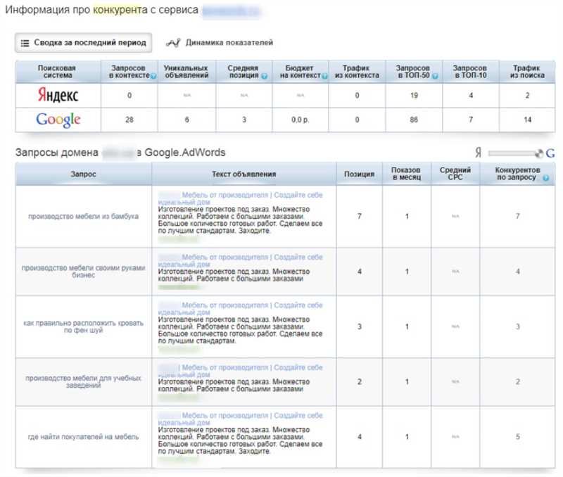 Google Ads и конкуренты: анализ и стратегии переговоров