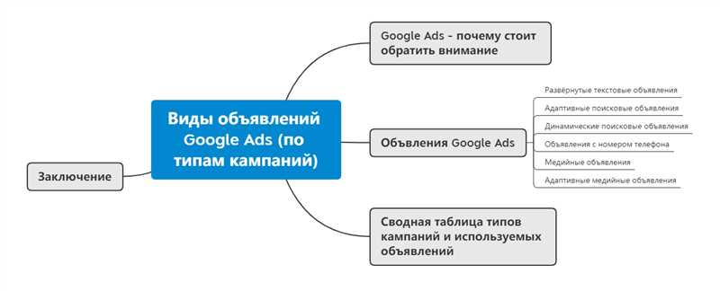 Раздел 3: Практические советы по объединению каналов в Google Ads