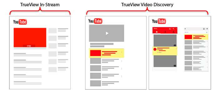 Эффективные стратегии привлечения аудитории через видеорекламу на YouTube