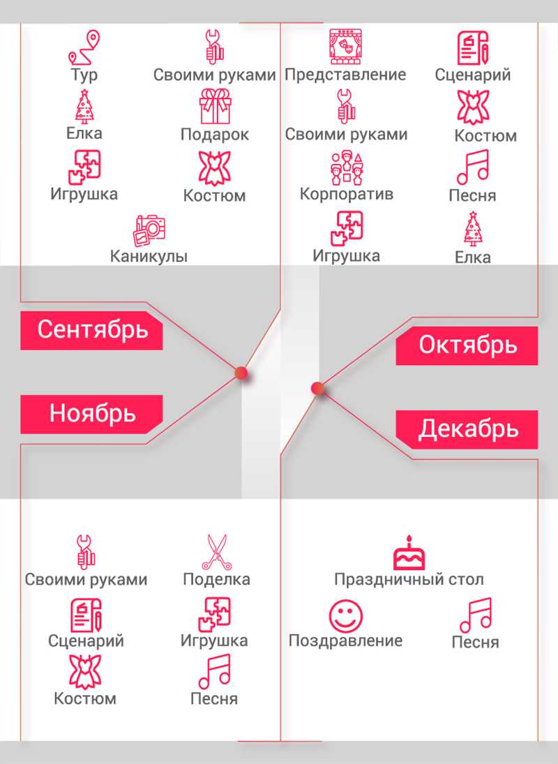 Как успешно подготовить рекламную кампанию в Яндекс Директ к праздникам