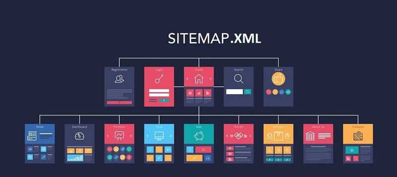 Как создать карту сайта в формате Sitemap xml